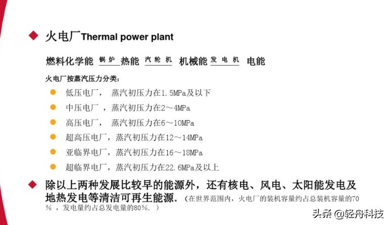 「必学必会」电力从哪里来，到哪里去？电力系统那些事