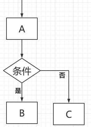 python编程教程图,一张图学会python编程