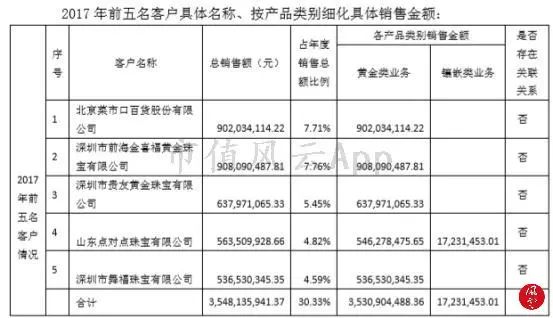 金洲慈航：不一样的A股病人，一样的财务造假