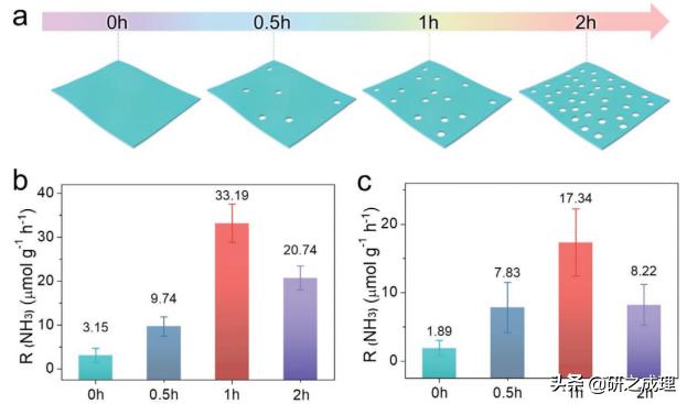 催化周报：Nat.Catal.、Nat.Mater.、Nat.Energy、JACS大合集