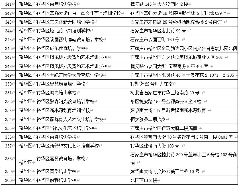 石家庄校外培训白名单,石家庄非学科类校外培训最新政策