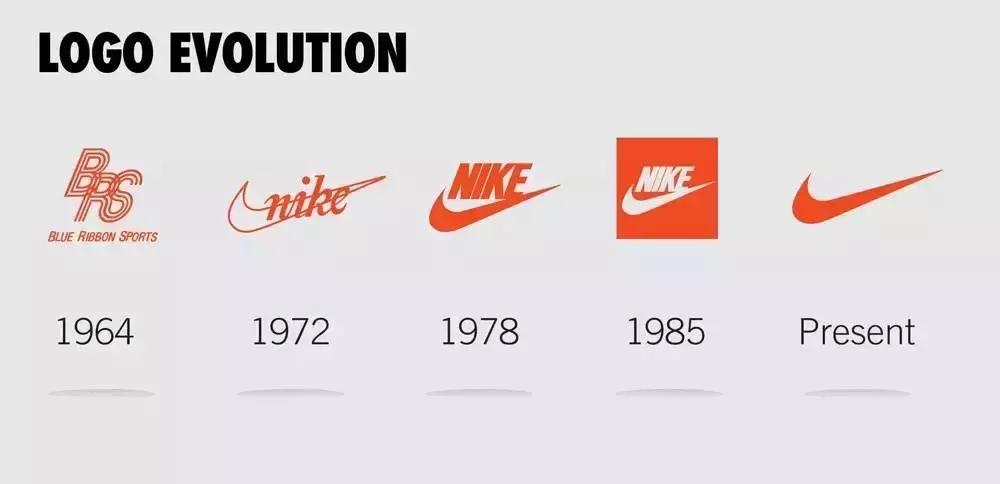 nike商标是什么字体,nike标志logo都有什么样的