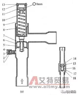 冷凝压力测试,冷凝压力与节能