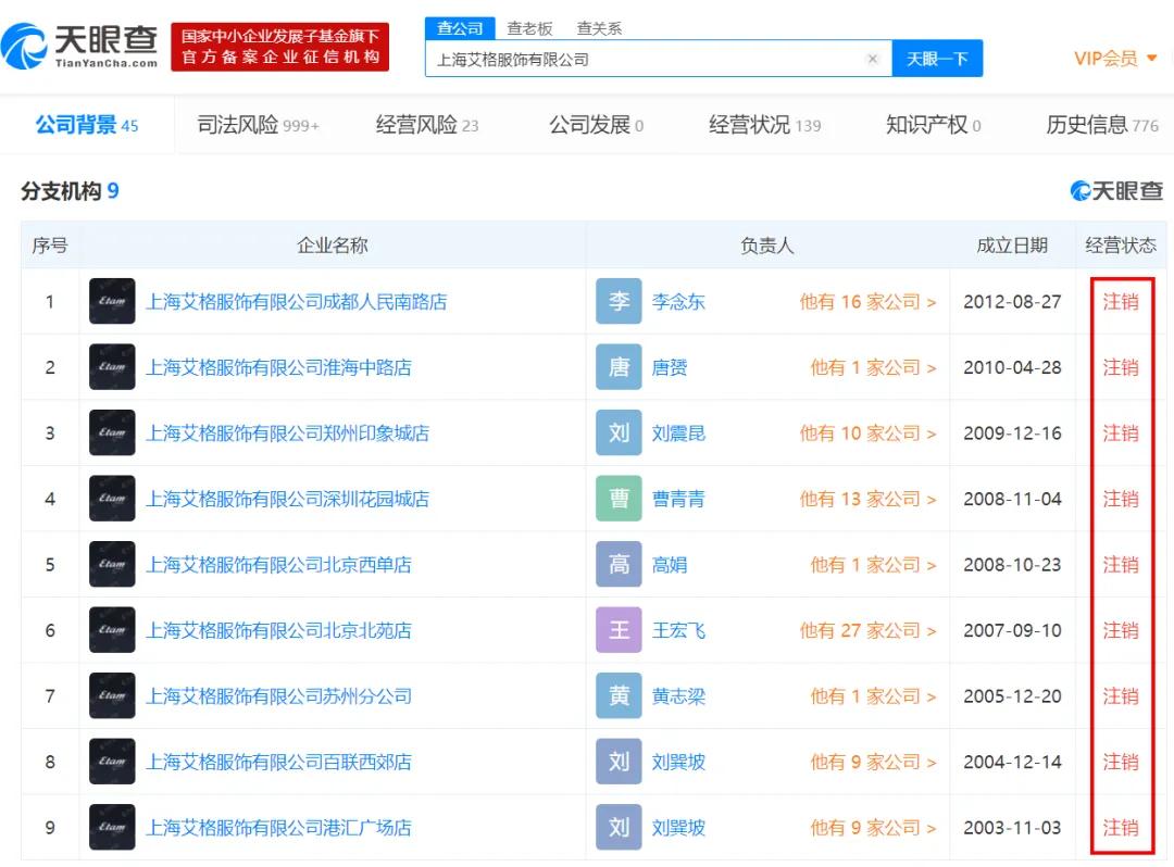 没落的老品牌都有哪些,曾经红极一时消失的品牌