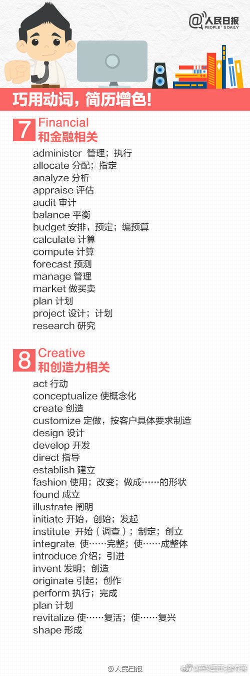 如何写好英文简历,英文简历怎么写最好看