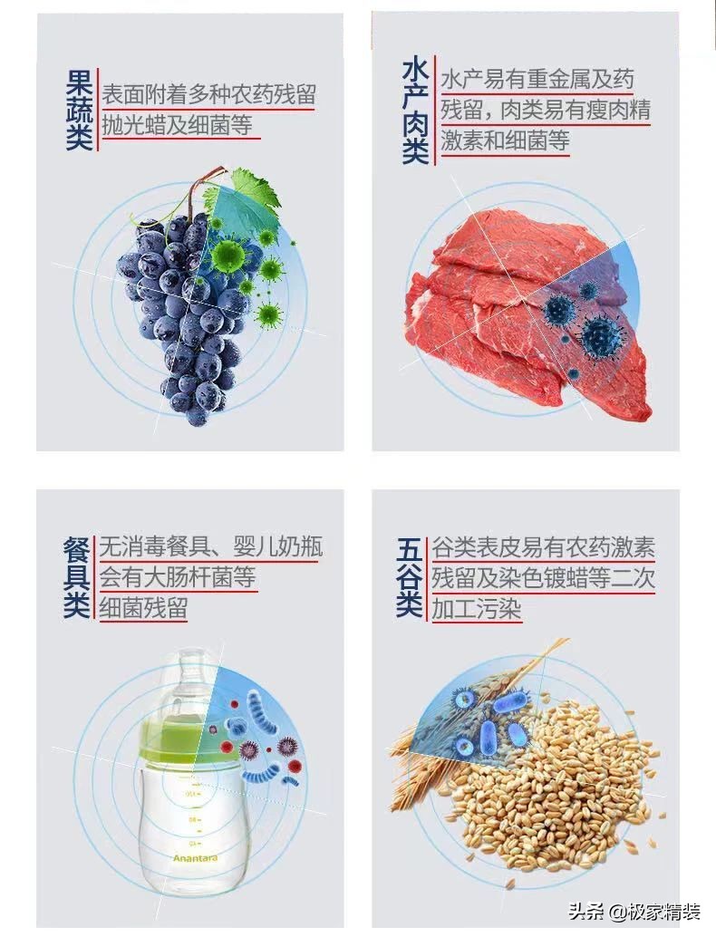 食材净化机使用方法,智能食材净化机有效果吗