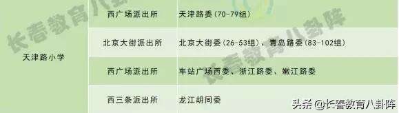 长春中小学择校条件,长春初中择校攻略