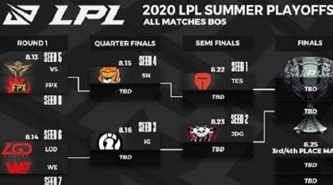 s14全球总决赛lpl队伍能有几支,lpl春季赛2024哪个队最强