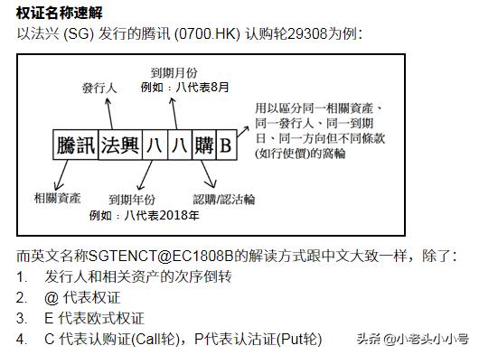 港股涡轮基础知识详解,港股涡轮什么意思视频讲解