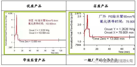 聚乙烯pe管材做哪些试验,pvcpeppr管材区别