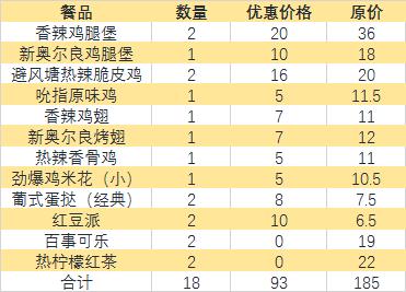 肯德基新春金桶多少钱,肯德基新款巨大金一桶