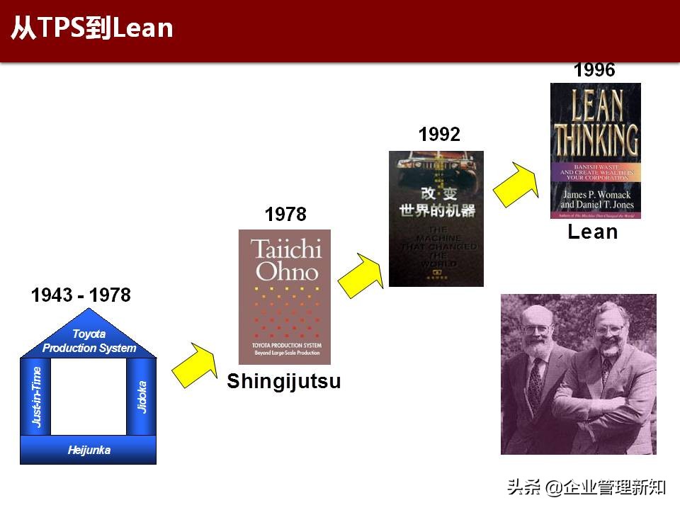 精益六西格玛是精益管理工具,精益六西格玛案例ppt