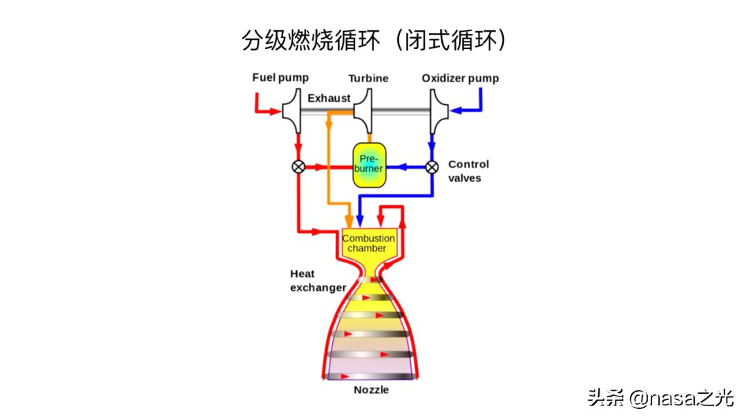 spacex猛禽发动机喷火视频,spacex最新火箭发动机