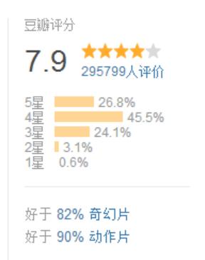 烂番茄、时光网、1905电影网……电影人不能不知道的50个网站大汇总