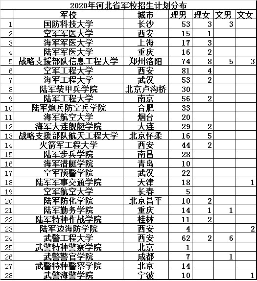 孙老师说大学生：如何成为一名军校生