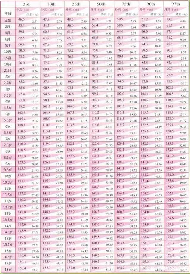孩子的身高达标了没？快对比新版儿童标准身高表，父母们不要大意