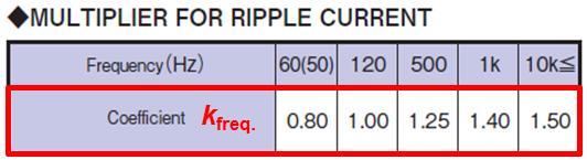 示波器傅立叶变换功能在开关转换器设计的应用