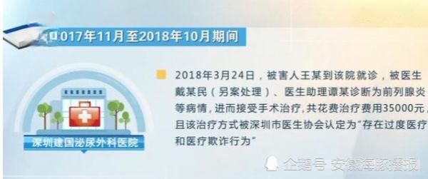 2万元看病无效果，换家医院发现根本就没病，涉事医院5人被判刑