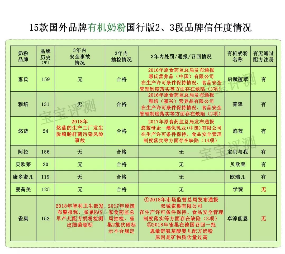 原装进口有机奶粉排行榜,有机奶粉哪几款值得推荐