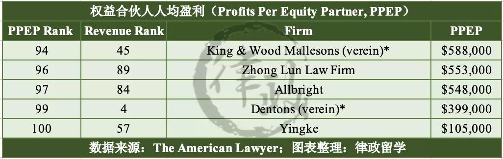 2024年中国顶级律所排行榜,中国律所百强排行