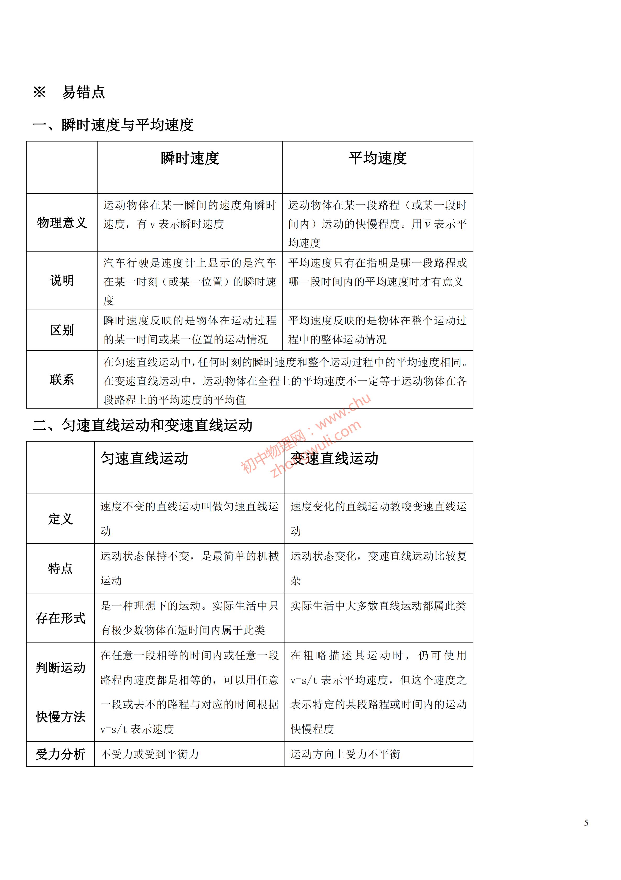 八年级物理机械运动知识点归纳图,物理机械运动声现象专题知识导图