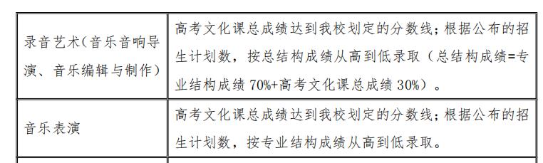 十一大音乐院校省考,十一大音乐学院哪个好考