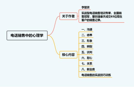 电话销售完整的技巧和话术 (电话销售的技巧和话术高手都在用)