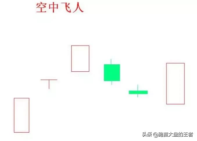 王者《*力暴**K线擒大牛》节选:空中飞人