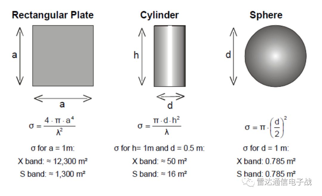 雷达截面积与探测距离的关系,雷达截面积越大散射特性