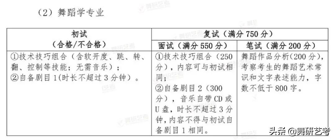 舞蹈师范类大学排名,全国舞蹈学院排名985211