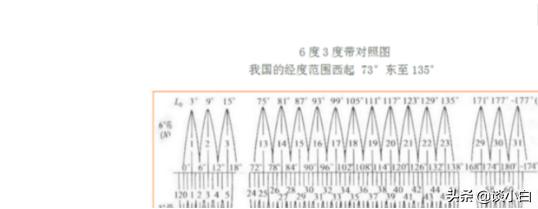 新手留步,3度带和6度带你分清了吗?