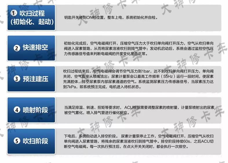 尿素泵分解图教学,各种型号尿素泵图解