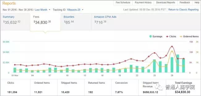 亚马逊电商爆款利润怎么样,淘宝亚马逊怎么做代购赚钱