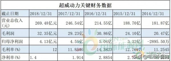 超威电池周明明大学同学,超威创始人周明明个人财富