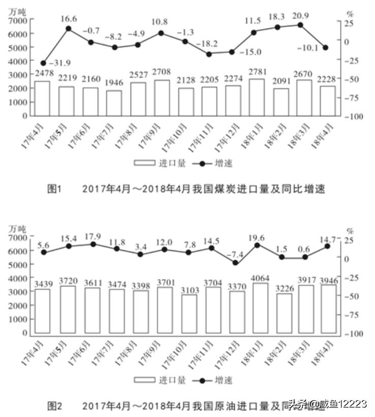 资料分析基础知识,资料分析基础知识第二节