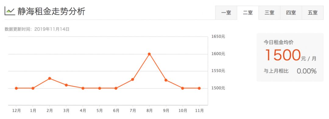 津市租房价格表,天津租房一般多少钱一平方