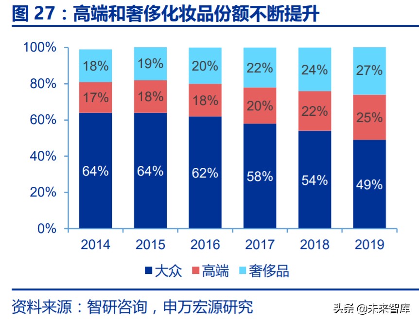 玻尿酸板块火热,玻尿酸行业国际局势