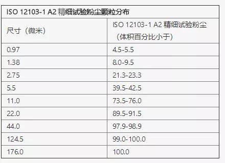 汽车空调滤芯用n95过滤,汽车空调滤芯普通好还是n95好