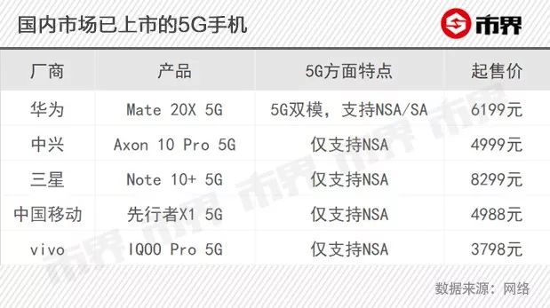 苹果手机没升5g显示5g信号,新苹果手机不显示5g网络