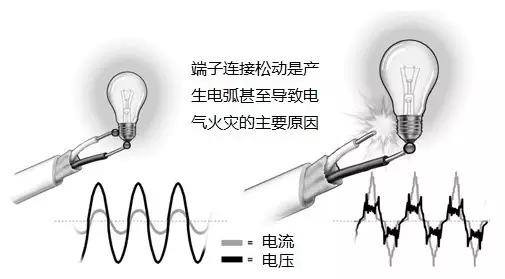 拔插头的时候为什么会有“火花”？