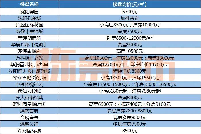 沈八条会让沈抚新区房价上涨吗,沈阳市沈八条对小学区房的影响