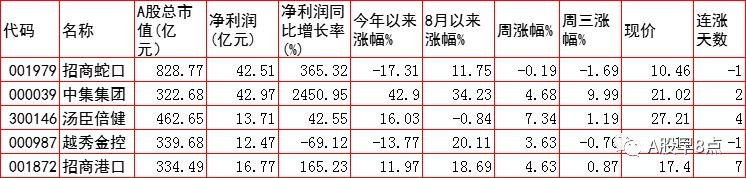 周四股市后市行情预测,周四股票投资方法