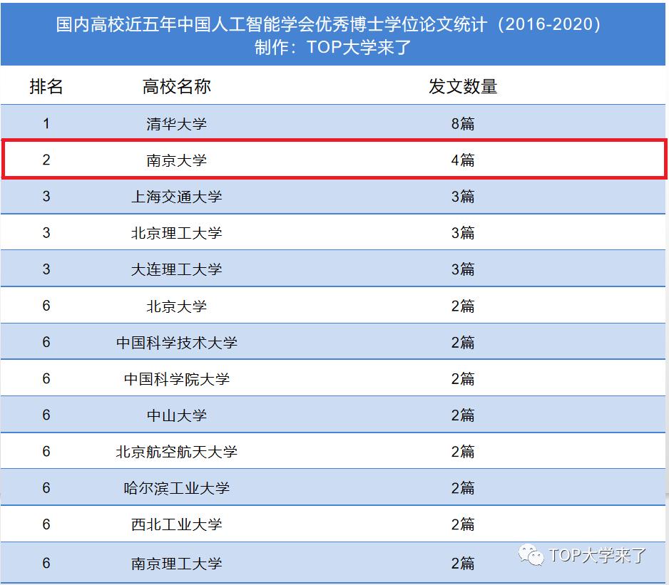 2023年度人工智能领域五大突破,最新人工智能研究院排名