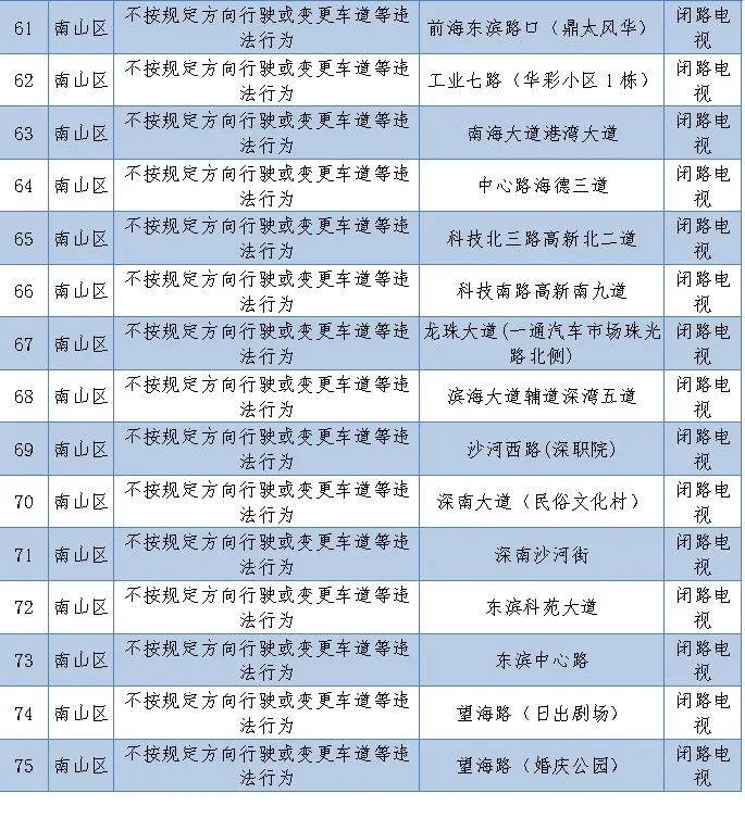 电子警察启用公示在哪里可以看到,16套电子警察抓拍系统