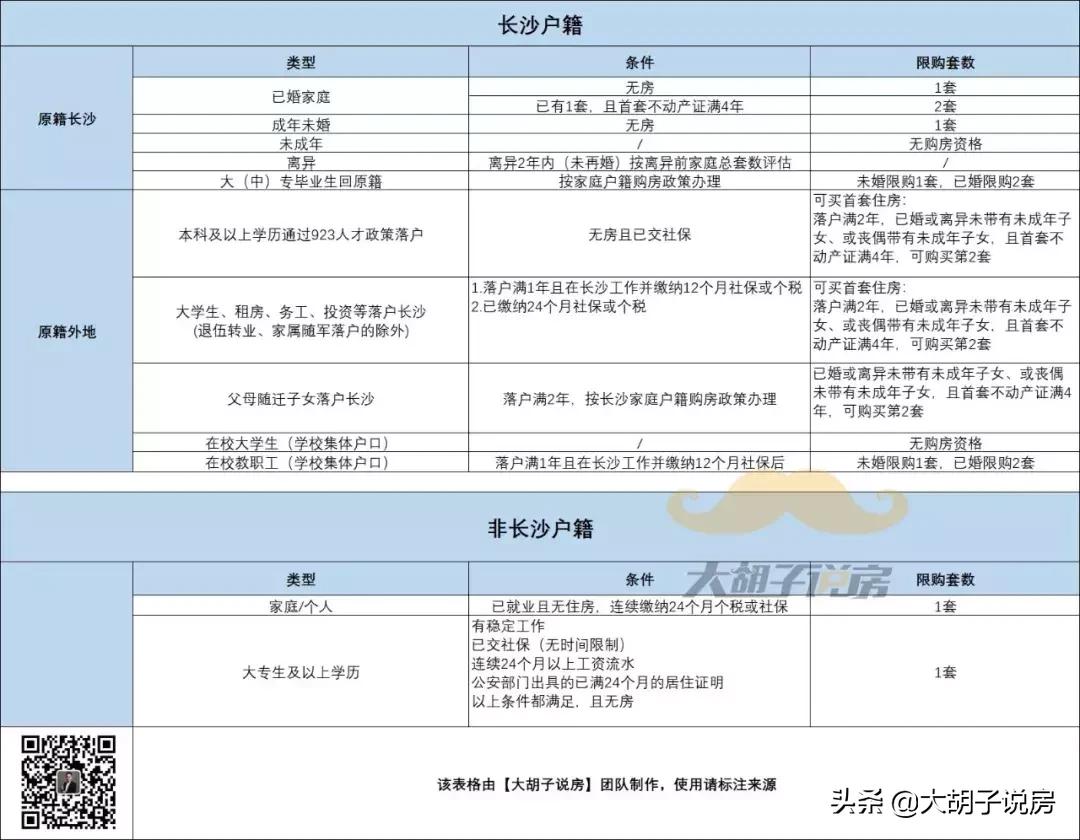 长沙不愧是一个网红城市,长沙为什么不让炒房