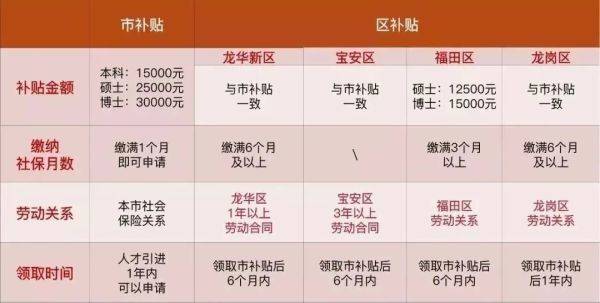 回国五年了还能北上广落户吗,海归人群落户天津政策