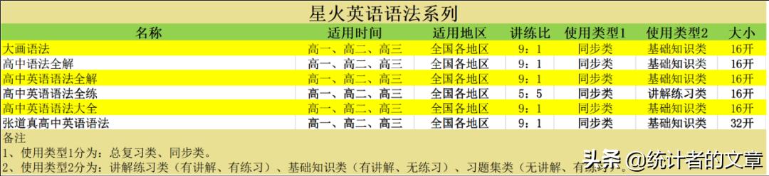 教辅书评测系列,教辅参考书测评推荐