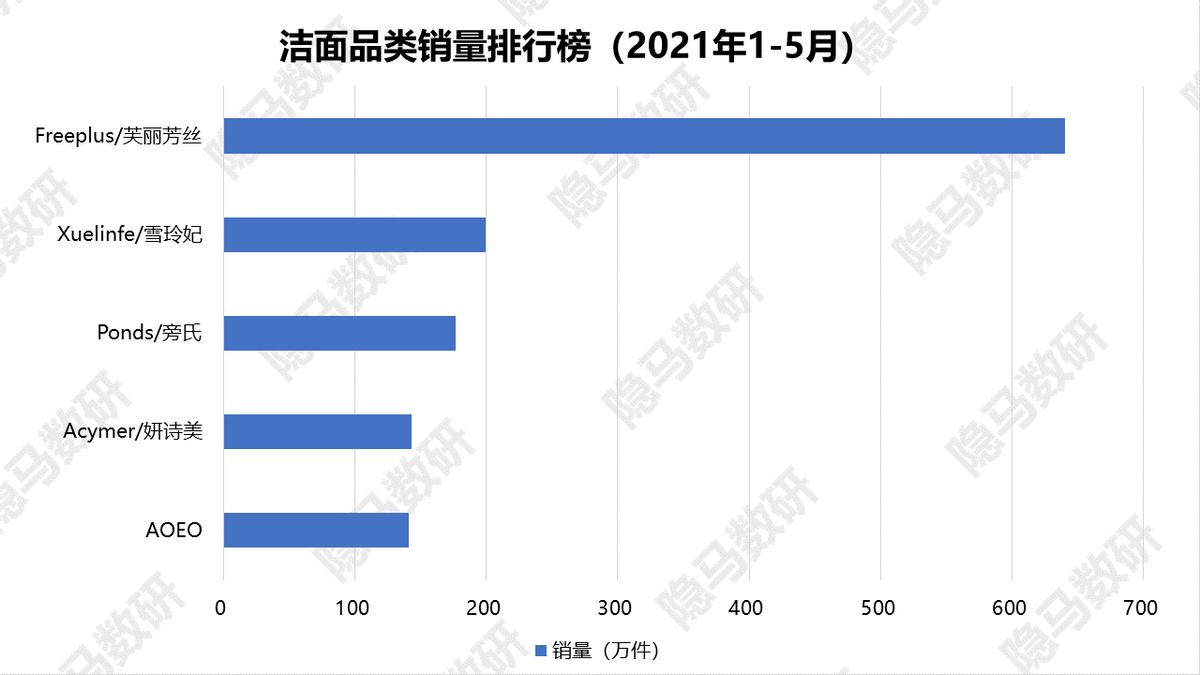 芙丽芳丝新品洁面奶,芙丽芳丝洁面牛奶味