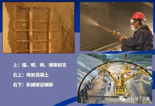 隧道工程施工方面,隧道工程施工监理控制要点