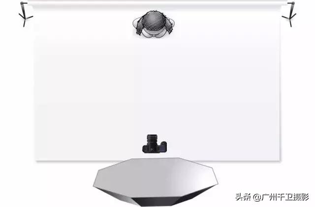 柔光箱人像效果对比,人像柔光箱怎么选